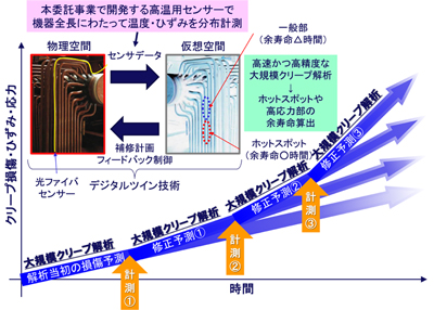 高精度なシステムフィードバック制御の説明図