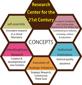 Research Center for the 21st Century