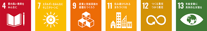 SDGs4と7と9と11と12と13