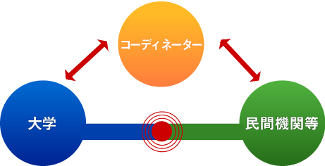 技術相談　イメージ図