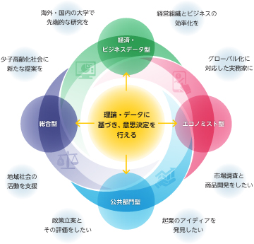 経営・法学・経済・会計・生産システムの知識に基づきマネジメントを行える