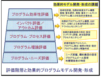（図2）大島 厳「第1回効果的なSSWer配置プログラムのあり方研究会」