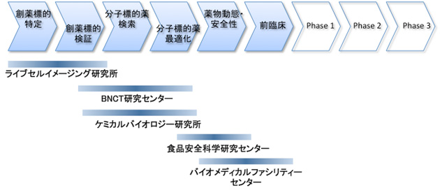 概要説明図