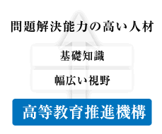 高等教育推進機構が目指すイメージ図