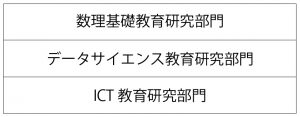 数理・データ科学教育研究センターの組織、画像