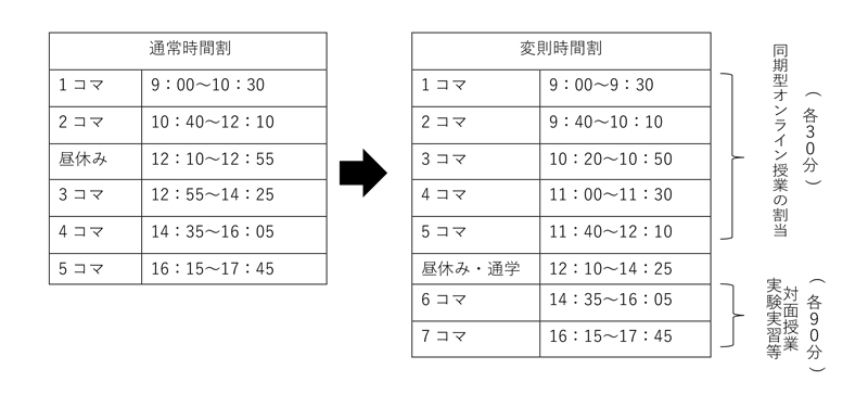 時間割表