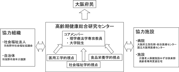 概要説明図