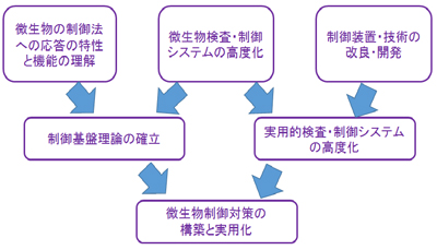 図2 本研究センター設置の理念と目的