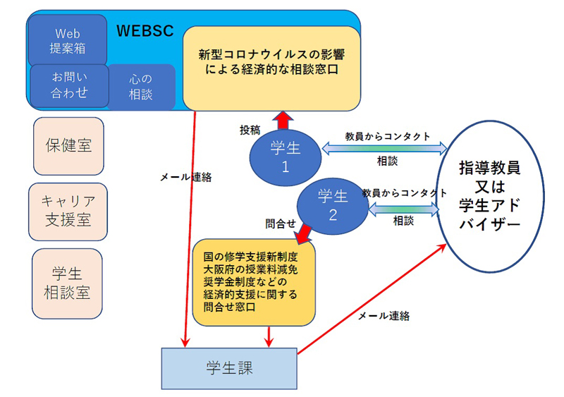 緊急相談体制イメージ図