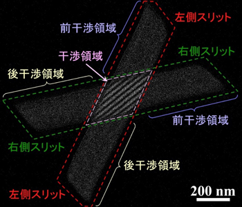 V字型二重スリットの干渉像（経路が同定できない重畳領域でのみ、干渉縞が観察される）