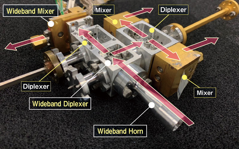 Newly developed radio receiving system