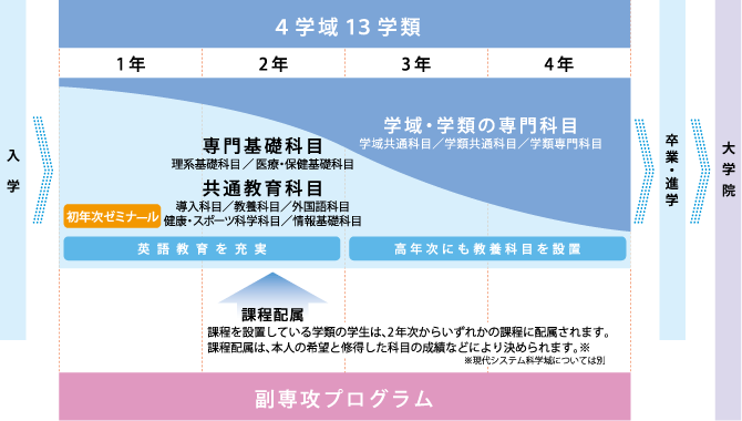 教育システムイメージ図