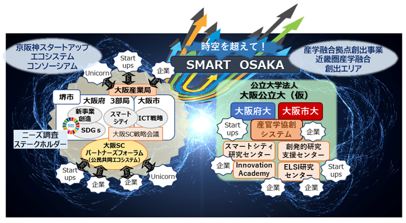 スマートシティ研究センター説明図1