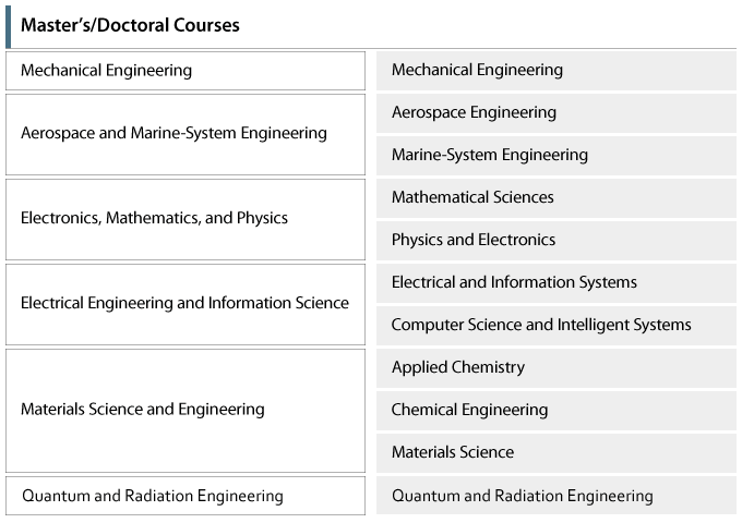 Master’s/Doctoral Courses